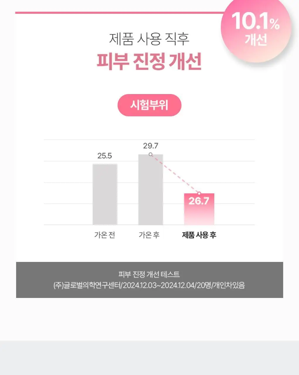 [강력차단]식물나라 워터프루프/알로에쿨링 선 스프레이 100ml (단품/1+1/트리플기획) 상세페이지 14